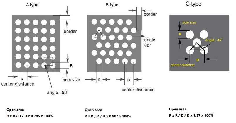 perforated metal drawing